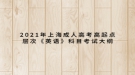 2021年上海成人高考高起點(diǎn)層次《英語(yǔ)》科目考試大綱