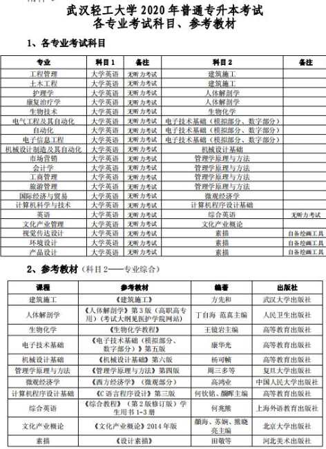 2020年武漢輕工大學(xué)普通專升本考試各專業(yè)考試科目、參考教材