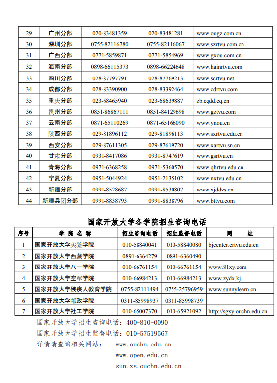 國家開發(fā)大學(xué)各學(xué)院招生咨詢電話及網(wǎng)址