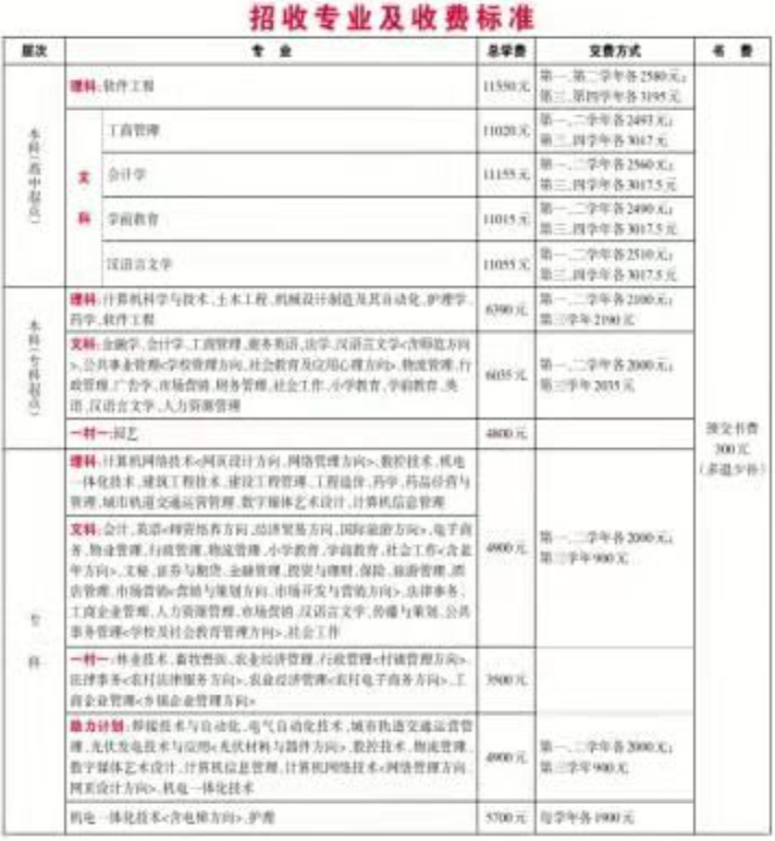 2020年春沈陽國家開放大學(xué)招生專業(yè)及收費標準