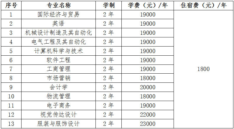 2020年武漢紡織大學(xué)外經(jīng)貿(mào)學(xué)院普通專升本學(xué)費(fèi) 2020年武漢紡織大學(xué)外經(jīng)貿(mào)學(xué)院普通專升本學(xué)費(fèi)