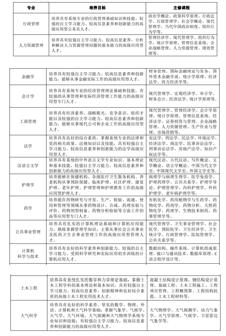 蘭州大學課程設置