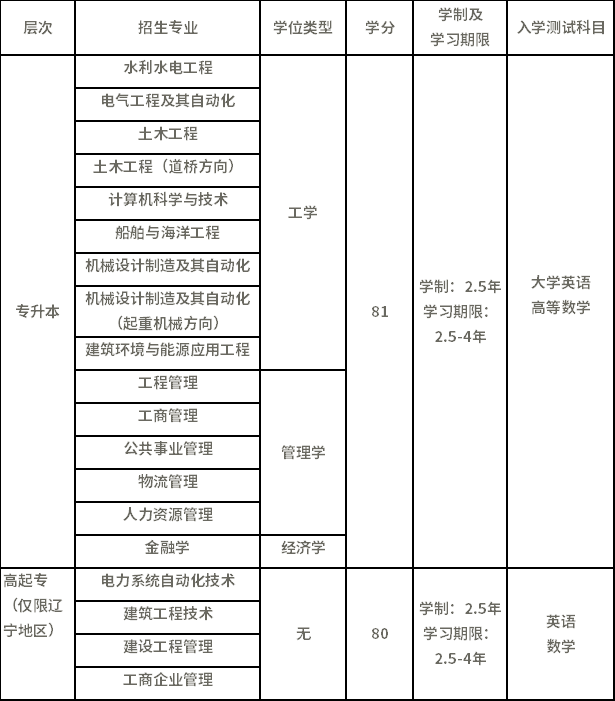 大連理工大學(xué)招生專業(yè) 大連理工大學(xué)招生專業(yè)