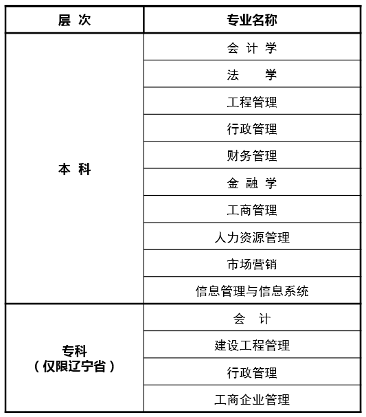 東北財經(jīng)大學(xué)招生專業(yè) 東北財經(jīng)大學(xué)招生專業(yè)