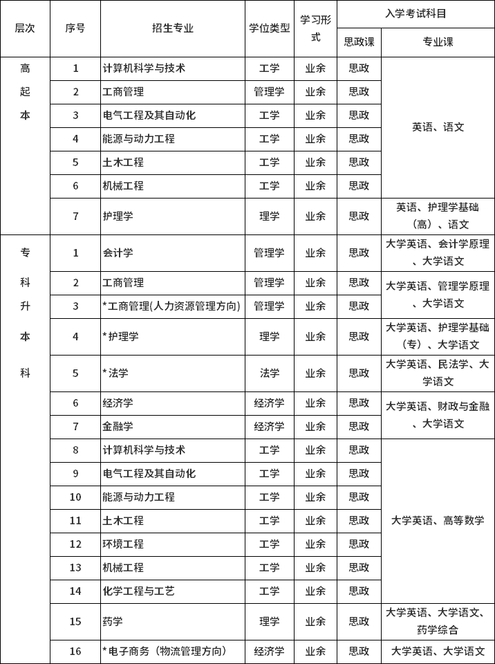 西安交通大學(xué)招生專業(yè) 西安交通大學(xué)招生專業(yè)