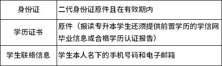 南開大學(xué)報(bào)名資料 南開大學(xué)報(bào)名資料