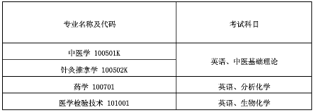 湖北中醫(yī)藥大學(xué)專升本考試科目有哪些 湖北中醫(yī)藥大學(xué)專升本考試科目有哪些