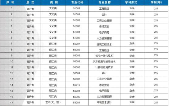 2021年湖北開放職業(yè)學院成考招生簡章