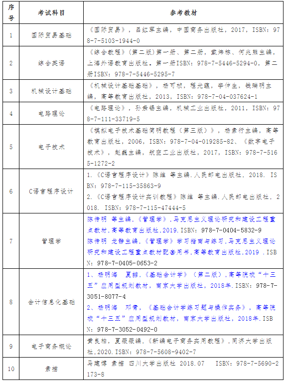 2021年武漢紡織大學(xué)外經(jīng)貿(mào)學(xué)院普通專升本招生簡(jiǎn)章 2021年武漢紡織大學(xué)外經(jīng)貿(mào)學(xué)院普通專升本招生簡(jiǎn)章