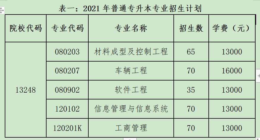 2021年湖北汽車工業(yè)學院科技學院普通專升本招生簡章 2021年湖北汽車工業(yè)學院科技學院普通專升本招生簡章