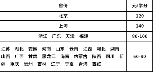 對外經(jīng)濟(jì)貿(mào)易收費(fèi)標(biāo)準(zhǔn) 對外經(jīng)濟(jì)貿(mào)易收費(fèi)標(biāo)準(zhǔn)