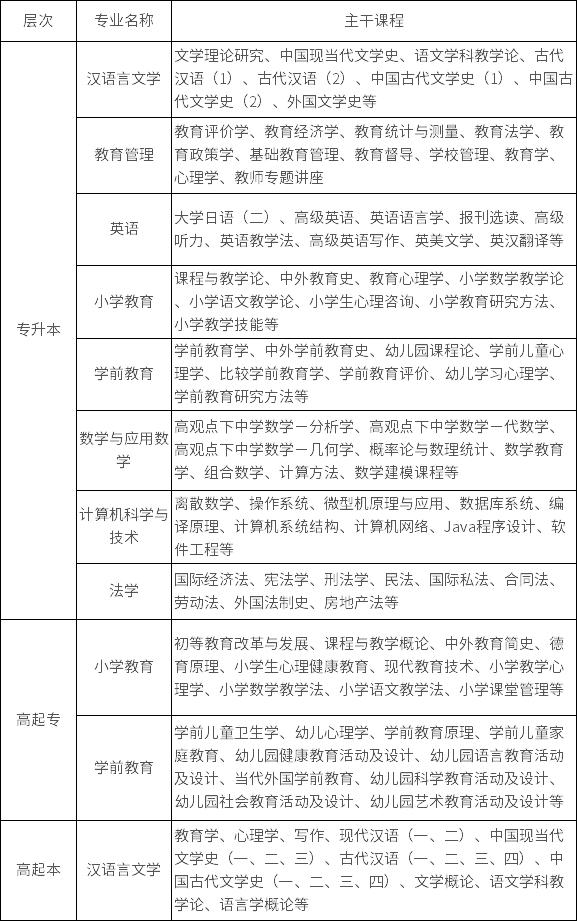 東北師范大學(xué)重點專業(yè)課程設(shè)置 東北師范大學(xué)重點專業(yè)課程設(shè)置
