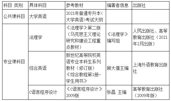 2021年湖北警官學院專升本各專業(yè)考試科目及參考教材 2021年湖北警官學院專升本各專業(yè)考試科目及參考教材