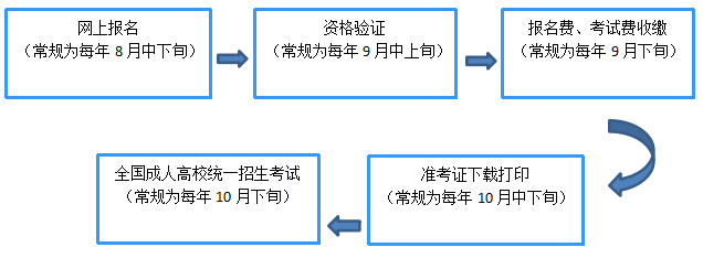 2021年上海交通大學(xué)醫(yī)學(xué)院成人高考招生簡(jiǎn)章 2021年上海交通大學(xué)醫(yī)學(xué)院成人高考招生簡(jiǎn)章