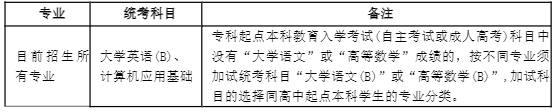 專(zhuān)升本統(tǒng)考科目 專(zhuān)升本統(tǒng)考科目