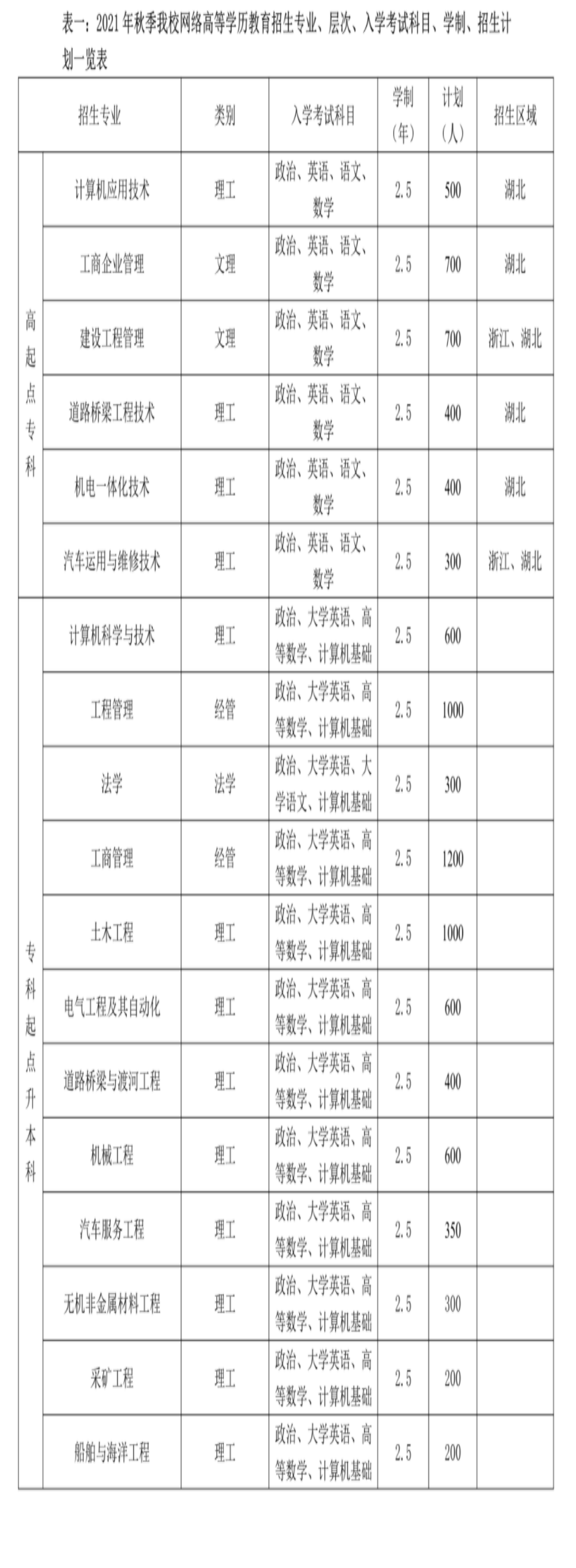 招生專業(yè) 招生專業(yè)