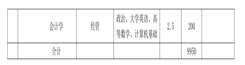 招生專業(yè) 招生專業(yè)