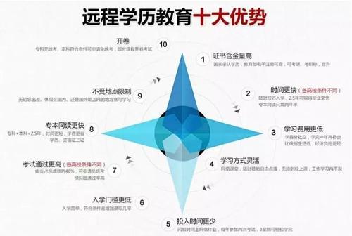 網(wǎng)絡遠程教育 網(wǎng)絡遠程教育