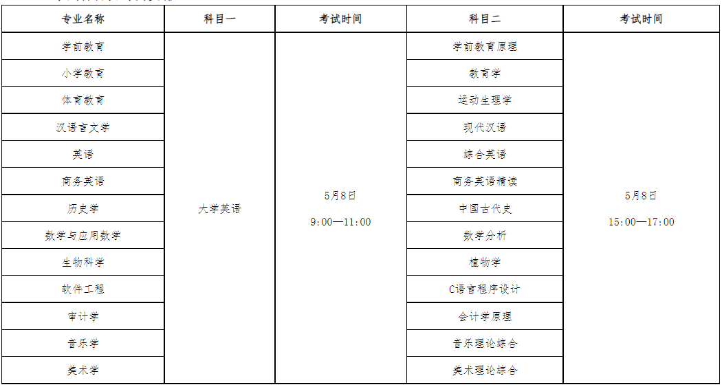 QQ截圖20220323104612 QQ截圖20220323104612