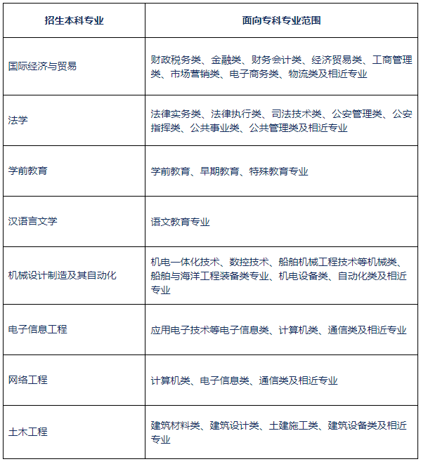 QQ截圖20220323114728 QQ截圖20220323114728