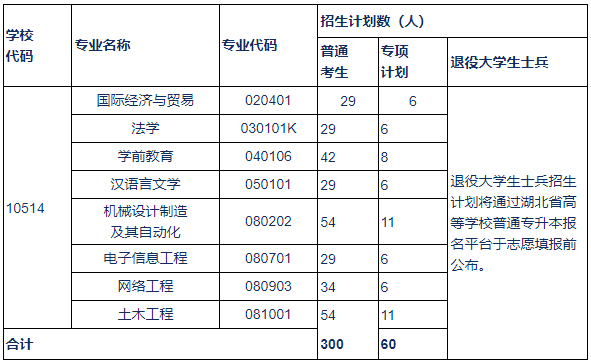 QQ截圖20220323114811 QQ截圖20220323114811