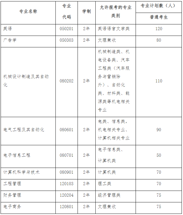 QQ截圖20220323135420 QQ截圖20220323135420