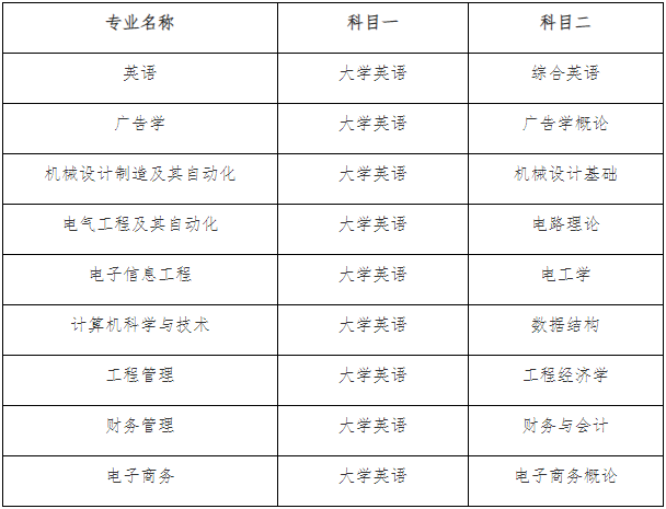 QQ截圖20220323135456 QQ截圖20220323135456