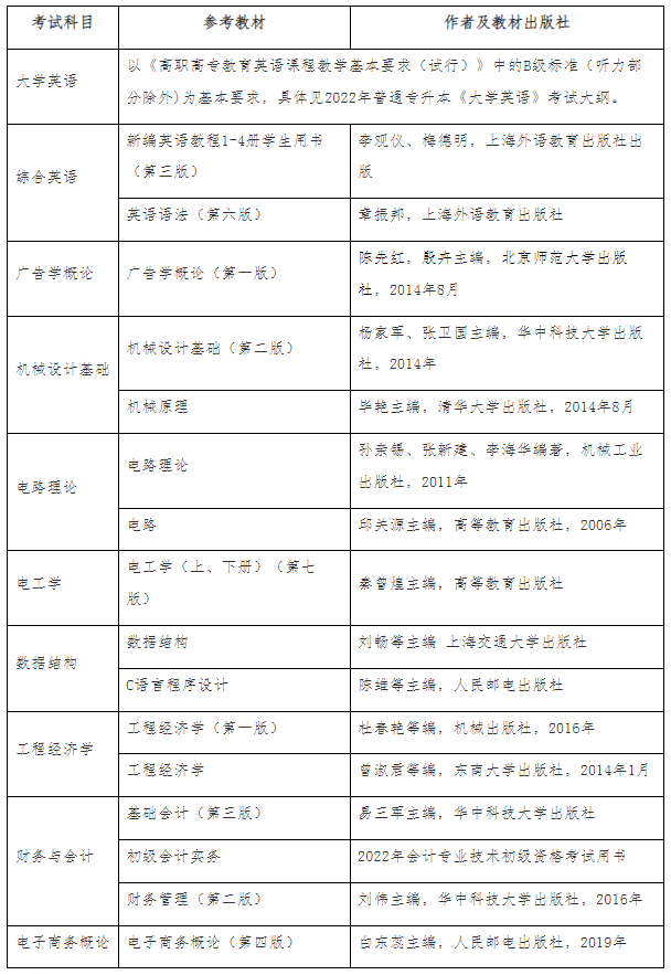 QQ截圖20220323135537 QQ截圖20220323135537