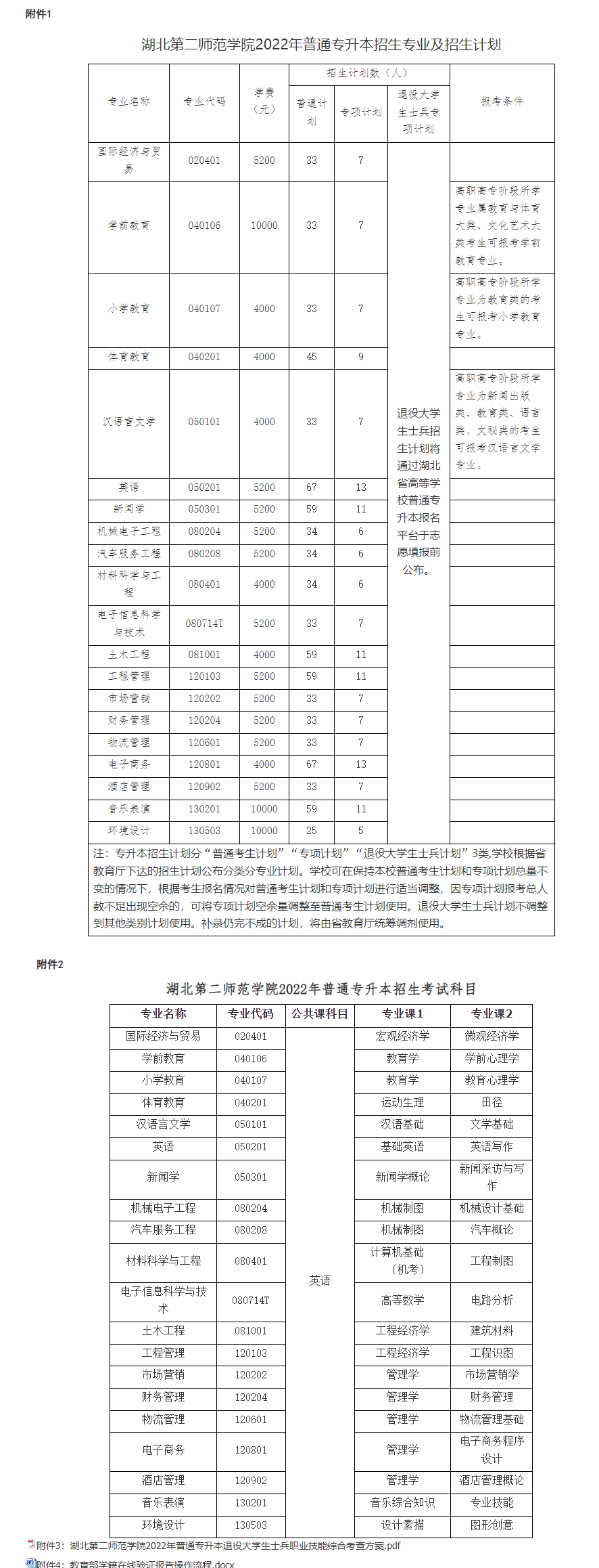 QQ截圖20220324142841 QQ截圖20220324142841