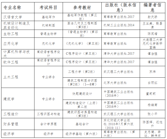 QQ截圖20220324114440