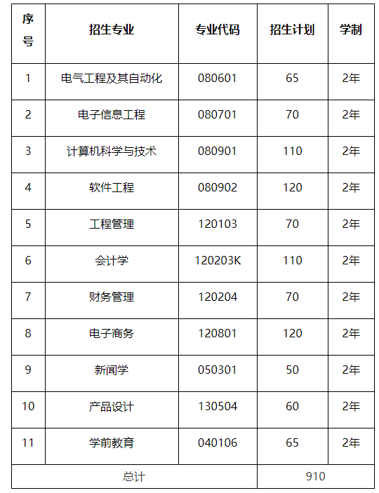 QQ截圖20220324140303 QQ截圖20220324140303