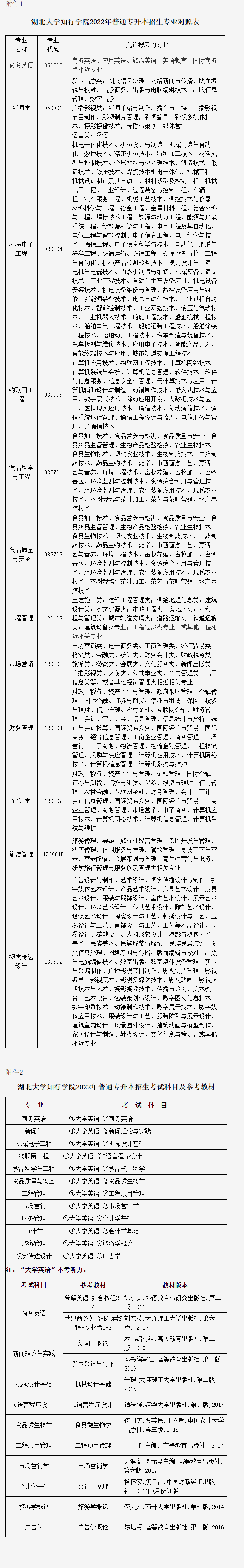 QQ截圖20220324134816 QQ截圖20220324134816