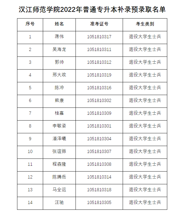 QQ截圖20220817143023 QQ截圖20220817143023