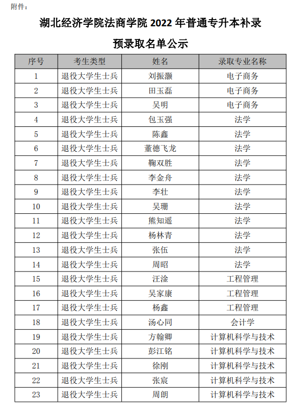 QQ截圖20220817153929 QQ截圖20220817153929