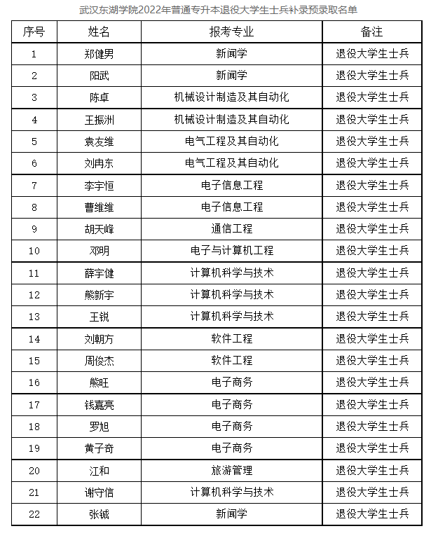 QQ截圖20220820133852 QQ截圖20220820133852